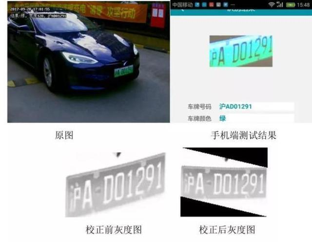 車牌識別系統的車牌識別算法和原理分別是什么?